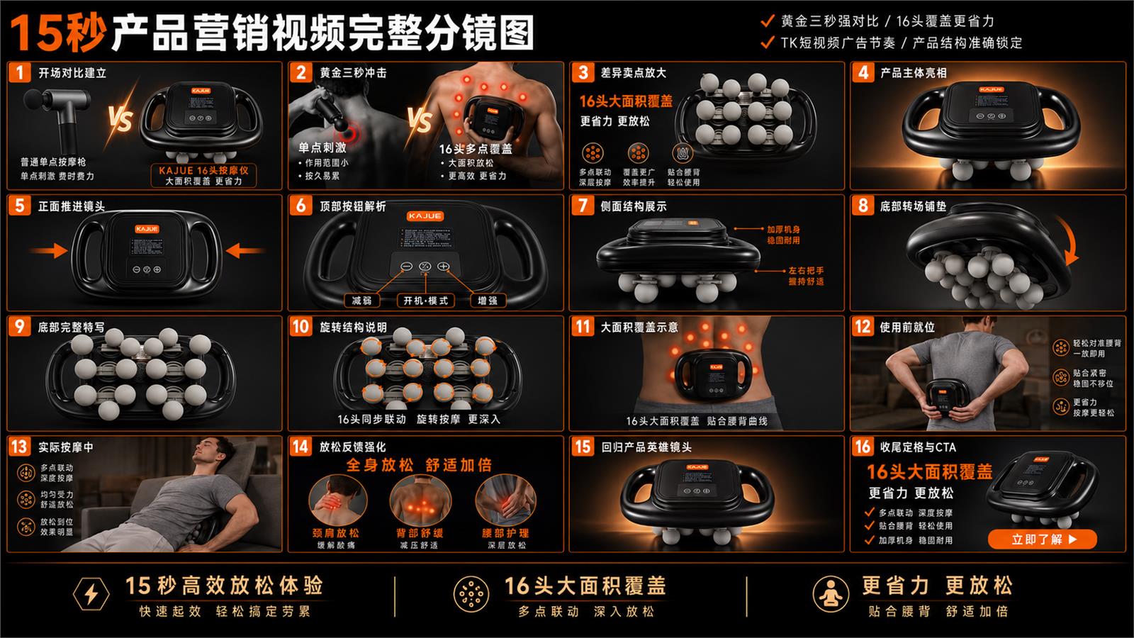 15 秒产品营销视频完整分镜图